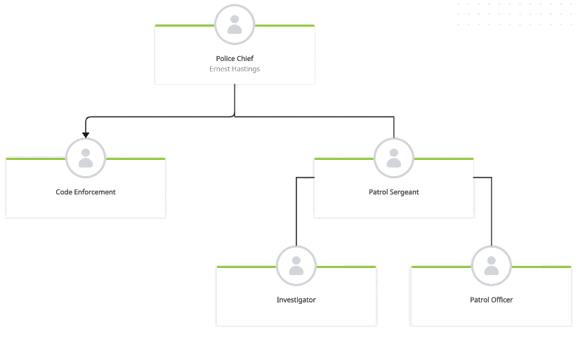 Lone Star Police Department Organizational Chart